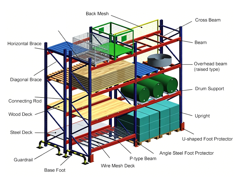 Factory Pallet Racks Industriales Steel Storage Rack Porta Paletes Q235B Steel Schwerlastregal For Logistics Hubs