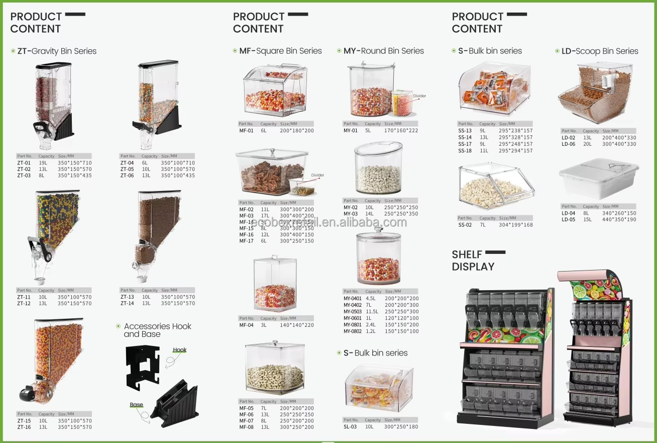Recommend Products