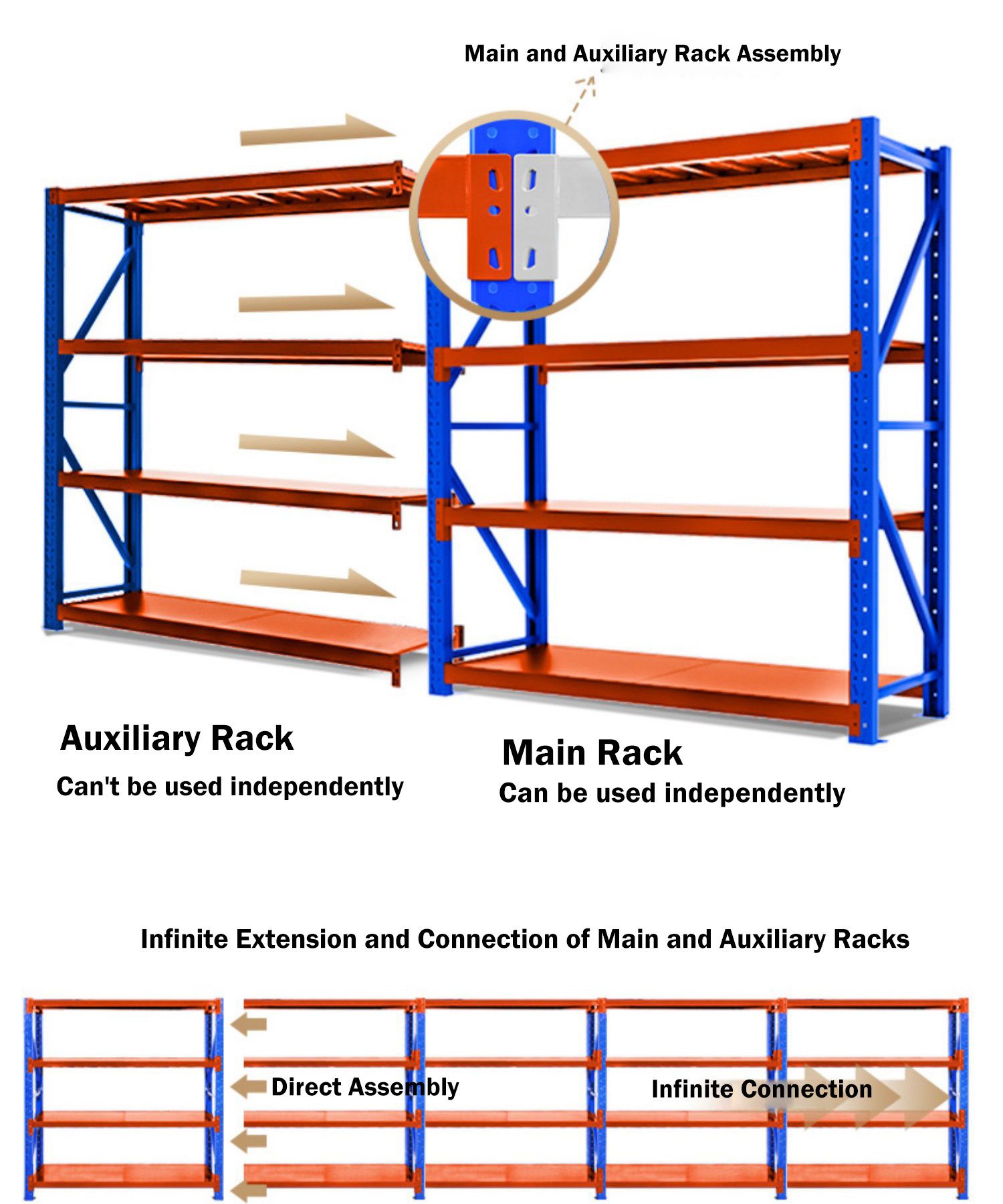 Warehouse logistics integration