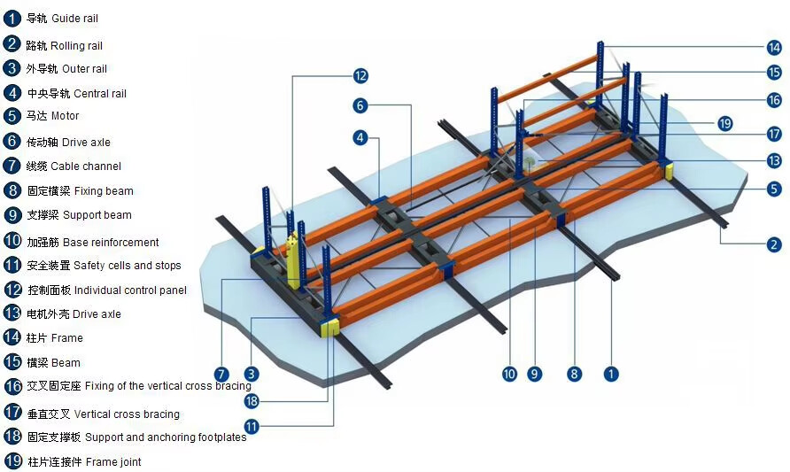 Rack Specifications Details