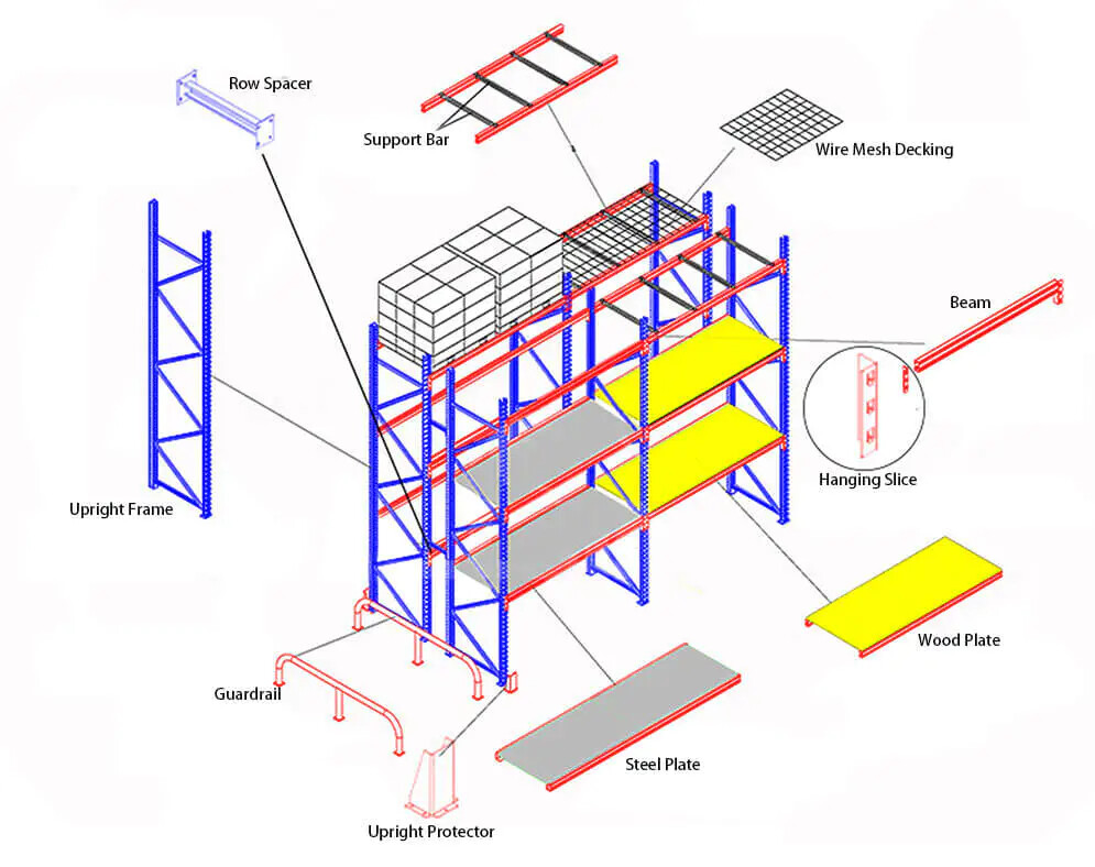 Heavy Duty Warehouse Racks Overview