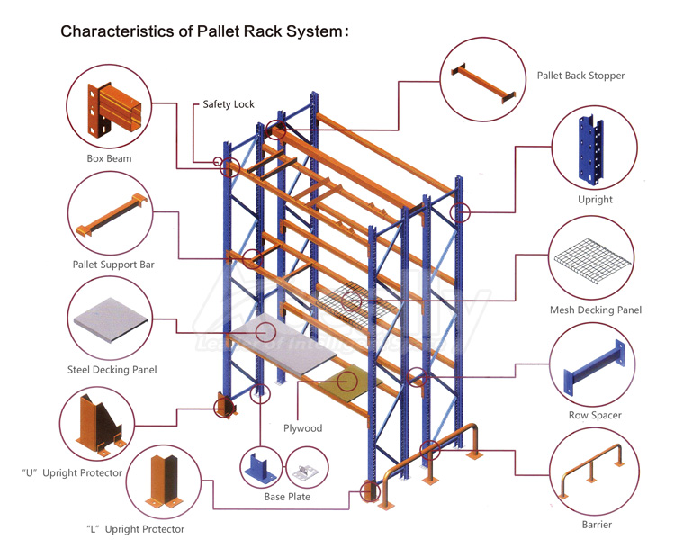 Racking Structure Details