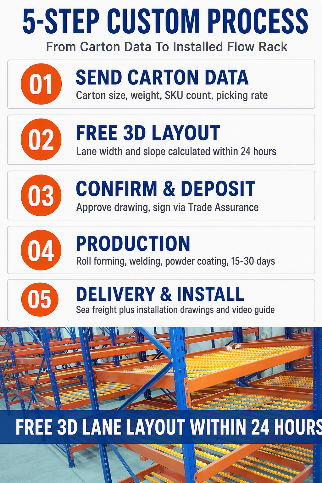Product Details