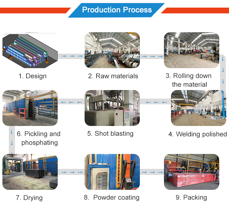 Packaging Process 1