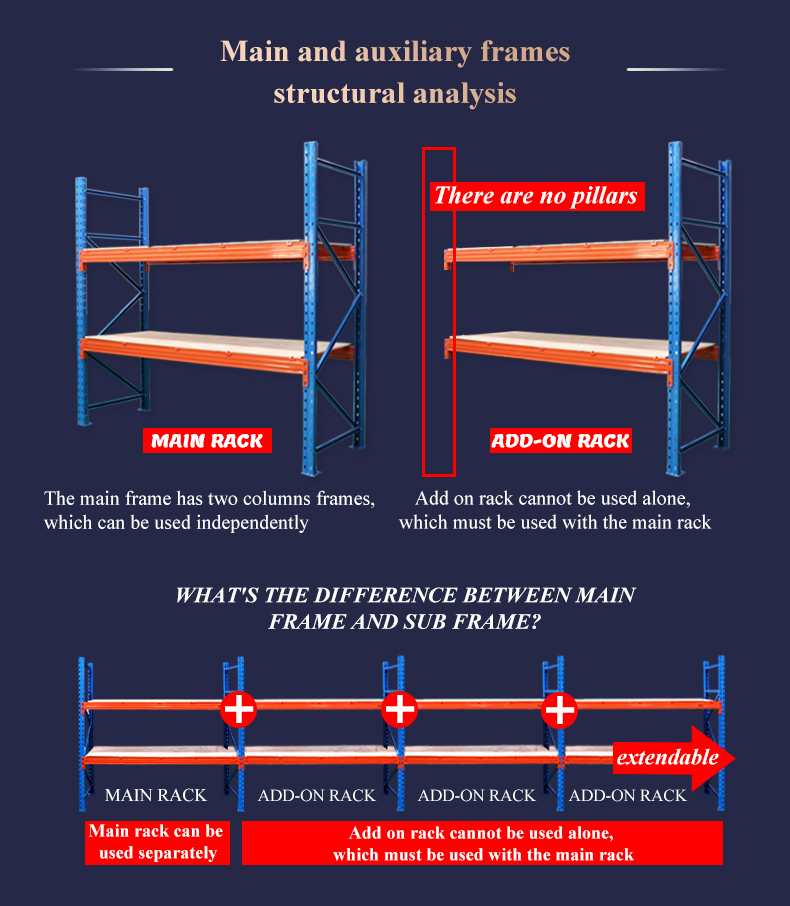 Heavy Duty Warehouse Racks