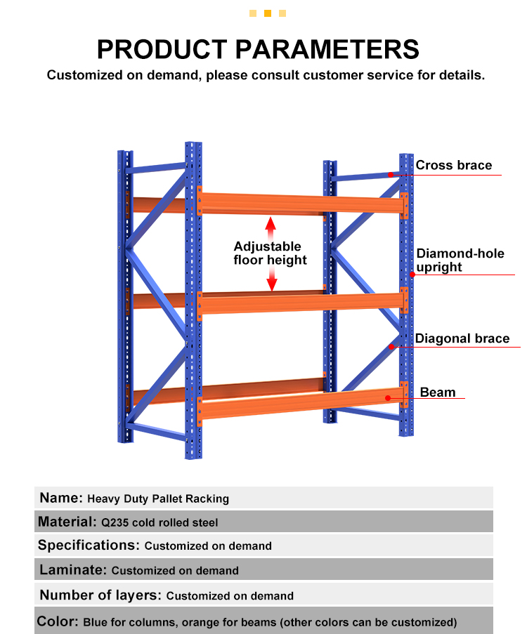Product introduction