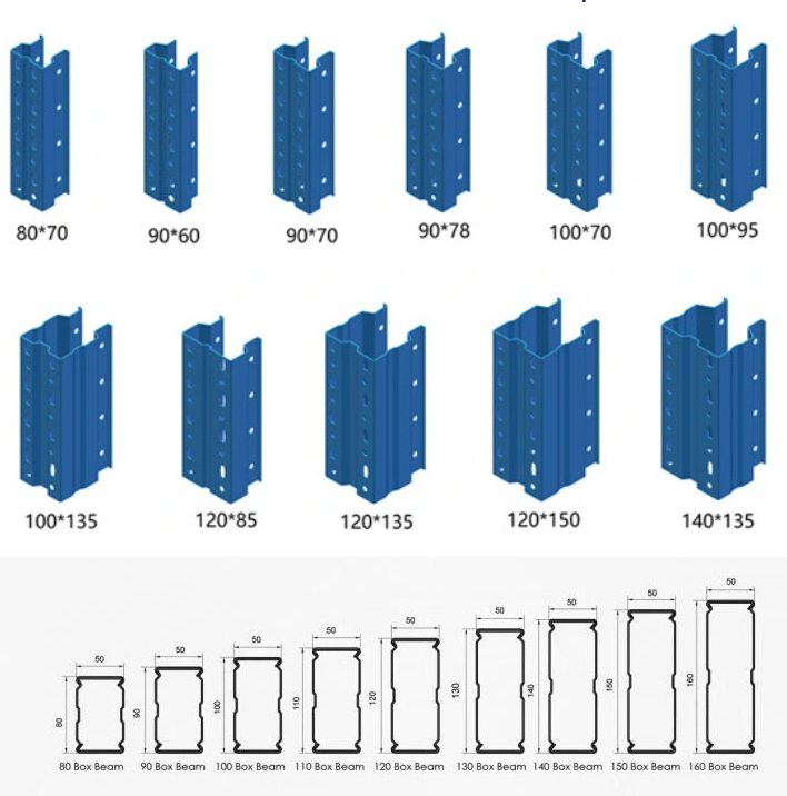 Advantages Overview