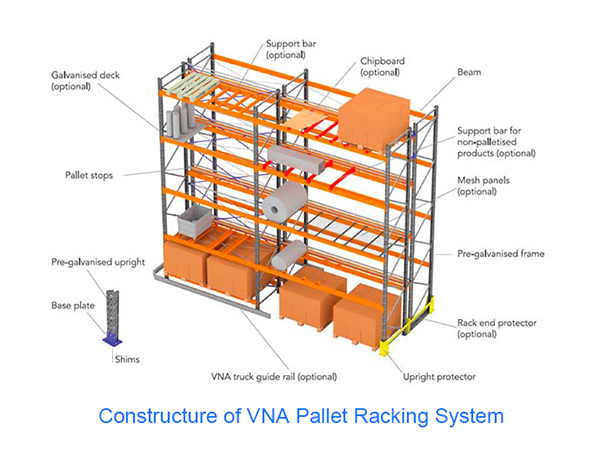 Drive-in Pallet Rack Structure
