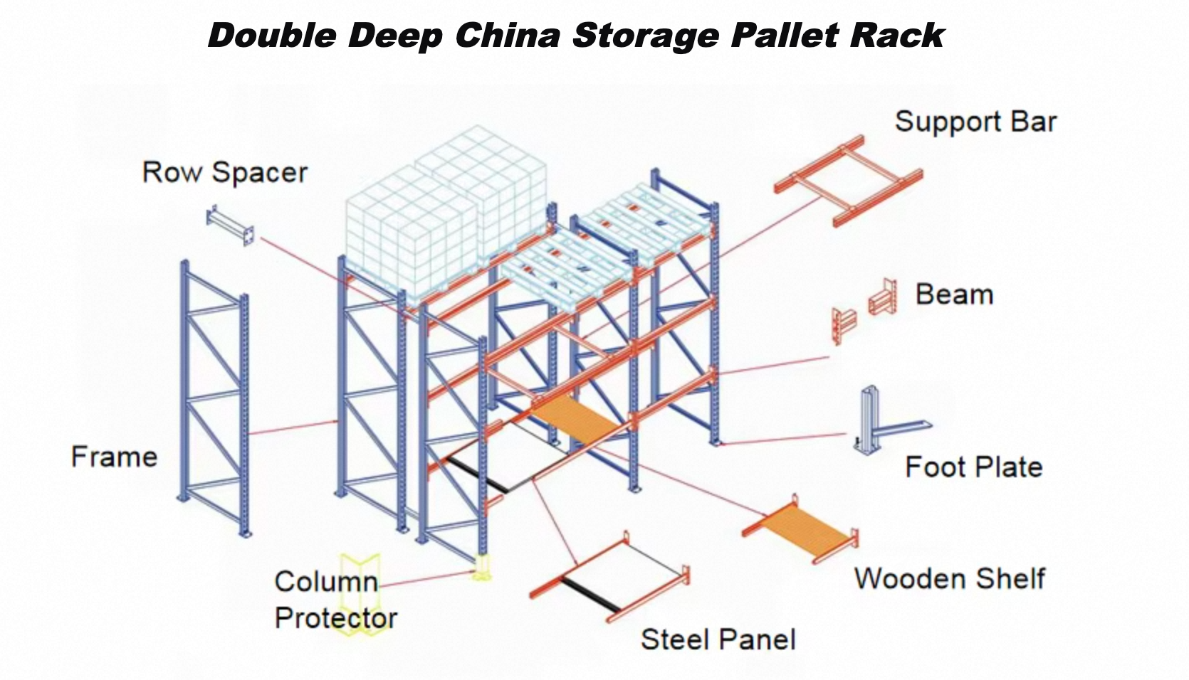 Shelving Rack Overview
