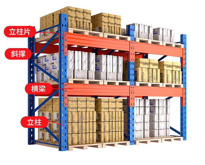 Shelving Rack System Structural Support