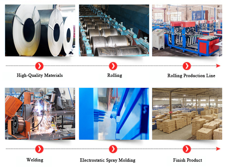 Factory Production Environment
