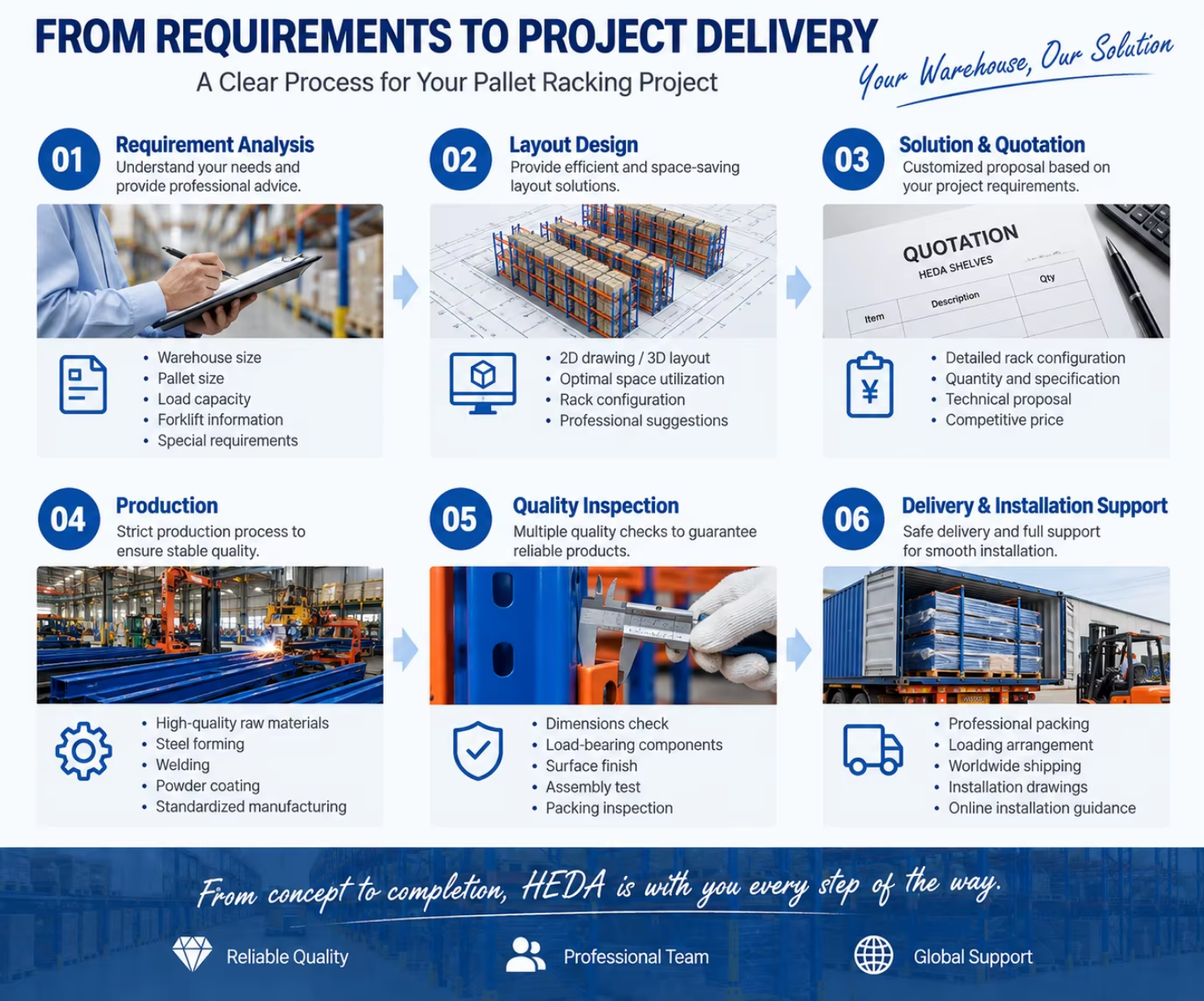 Heavy Duty Selective Pallet Rack Warehouse Storage Racking System for Large Capacity Industrial Pallet Storage