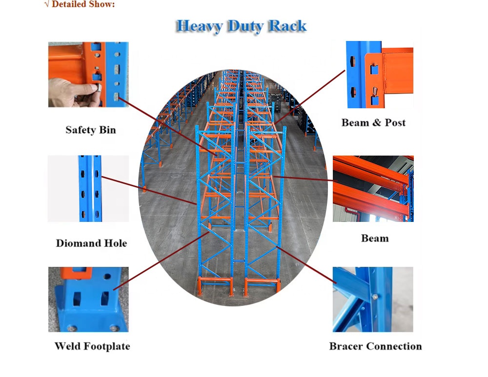 Heavy Duty CE Certified Adjustable Layers Pallet Rack Row Spacer Load Sign Safety Rated Steel Shelving Unit for Hazardous