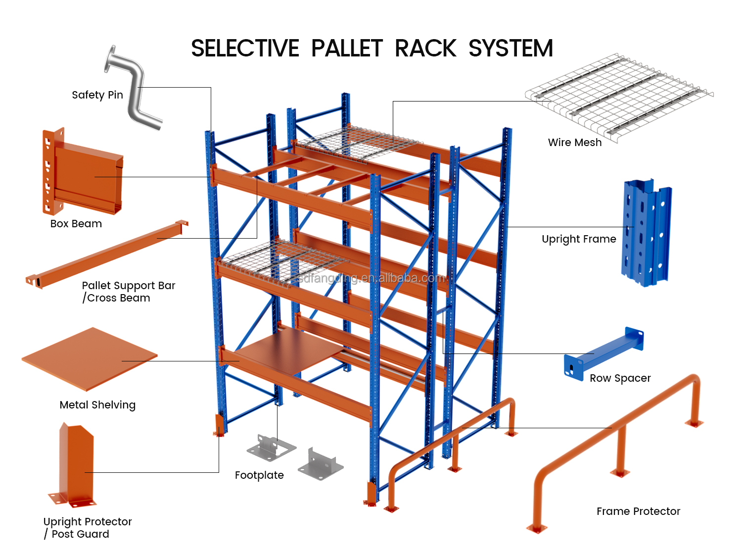 Selective Pallet Racking Structure