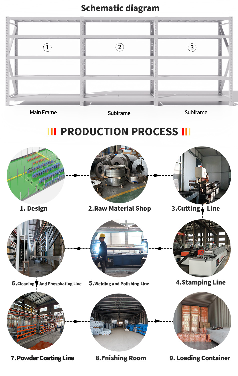 Industrial Warehouse Shelving Rack Heavy Duty Steel Storage Shelves for Palletized Inventory