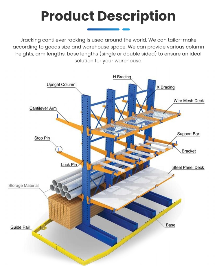 Warehouse Racking System Details