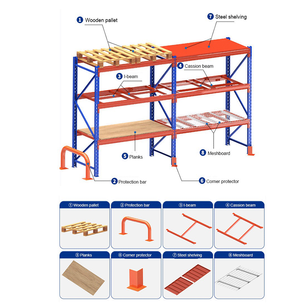 GUCI Large Scale Project Double Deep Pallet Racking System Heavy Duty Industrial Storage Solution for Warehouse