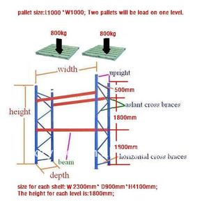 Cold Rolled Stackable Steel Pallet Storage Shelf