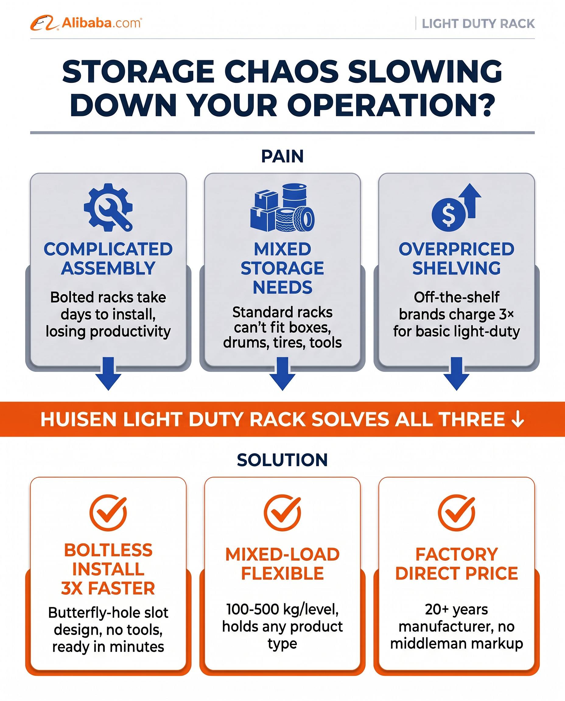 Shelving Light Duty Commercial Storage System
