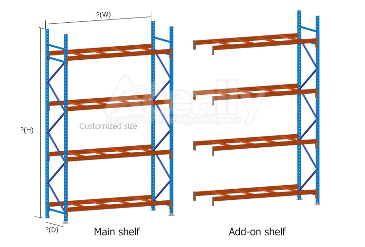 Racking Beams and Uprights