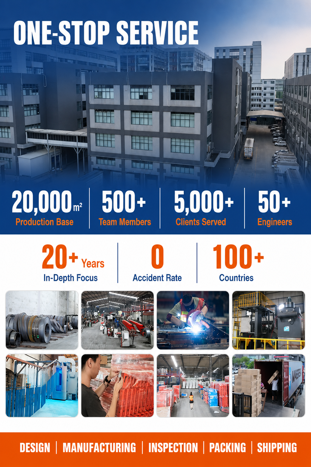 Factory Profile