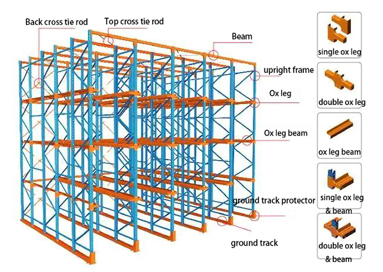 Drive-in Racking Details 1