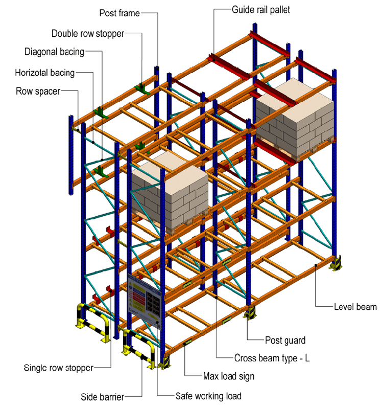 Pallet Racking Diagram