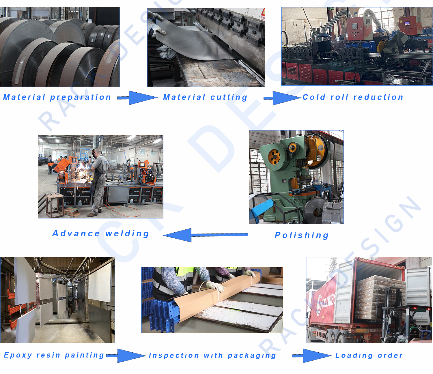 Warehouse Storage Rack Production Procedure