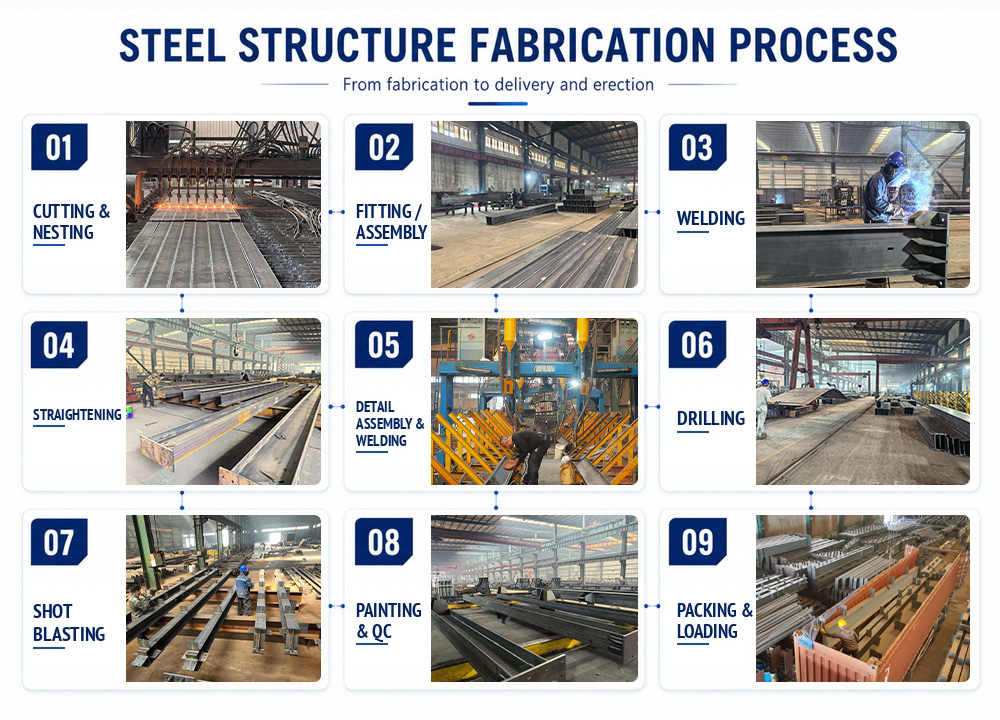Manufacturing Line