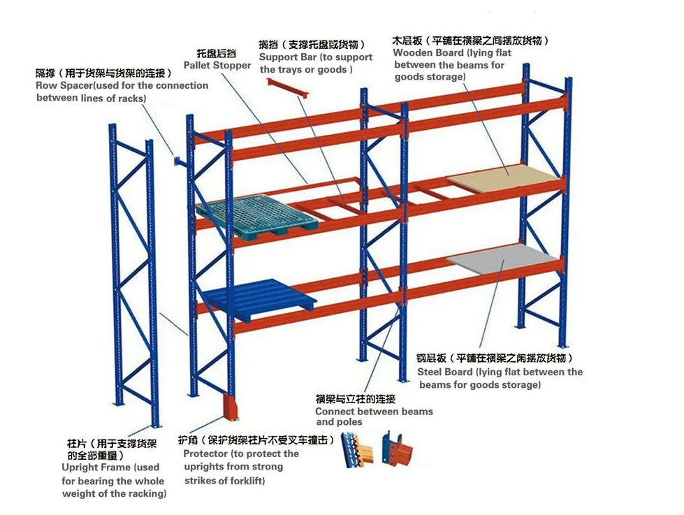 Metal Adjustable Storage Rack