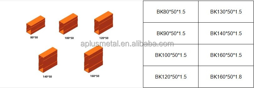 Beam Structural Details