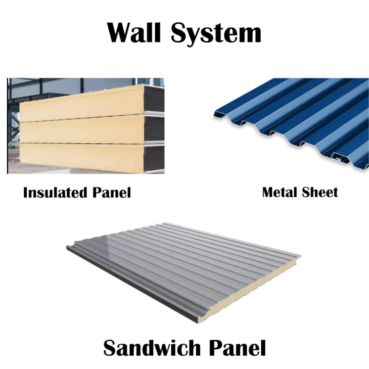 Industrial Steel Warehouse Building Finished Goods Storage Distribution Facility Prefabricated Metal Structure Building