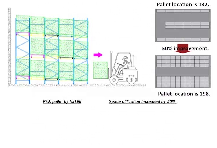 Push Back System Engineering Features