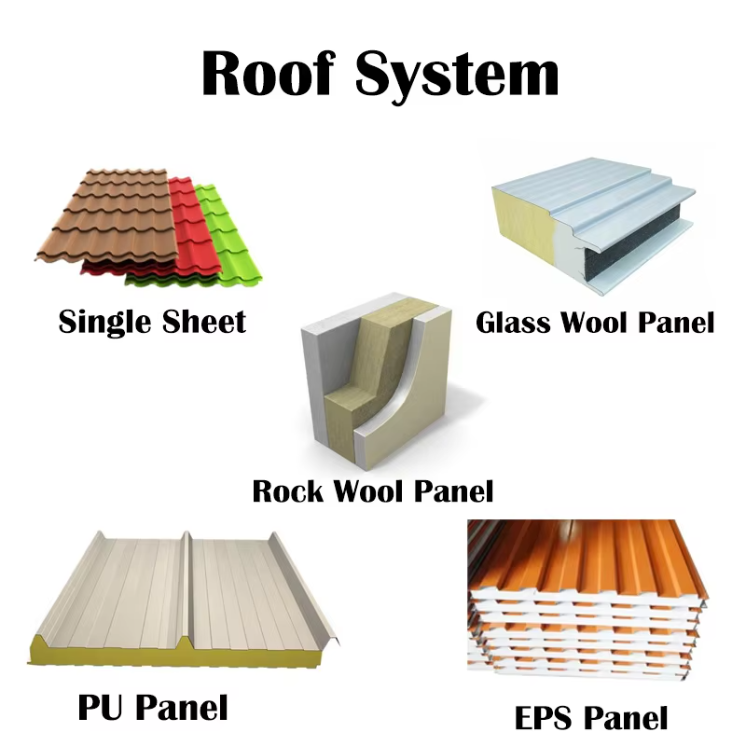 Industrial Steel Warehouse Building Finished Goods Storage Distribution Facility Prefabricated Metal Structure Building