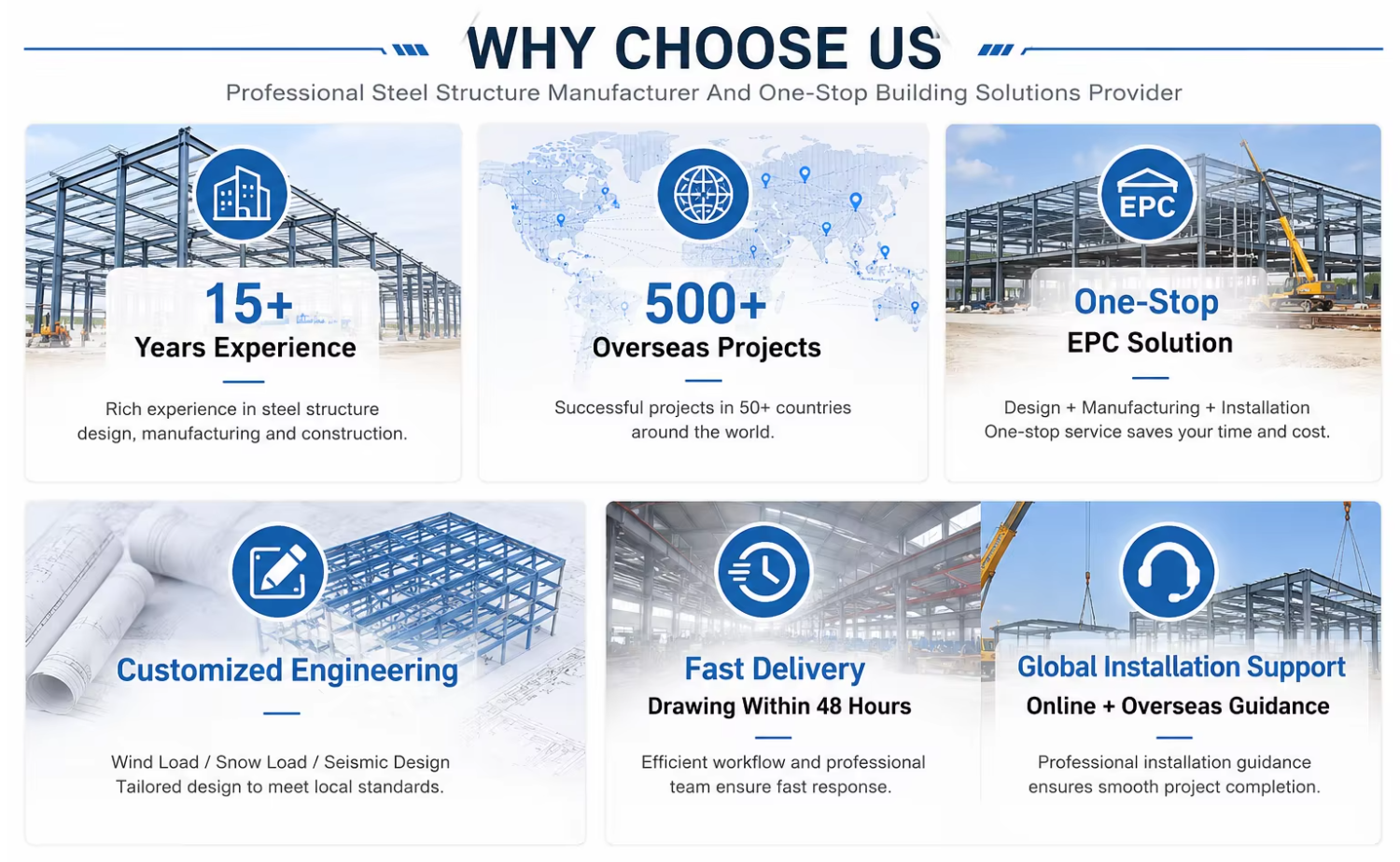 Industrial Steel Warehouse Building Finished Goods Storage Distribution Facility Prefabricated Metal Structure Building