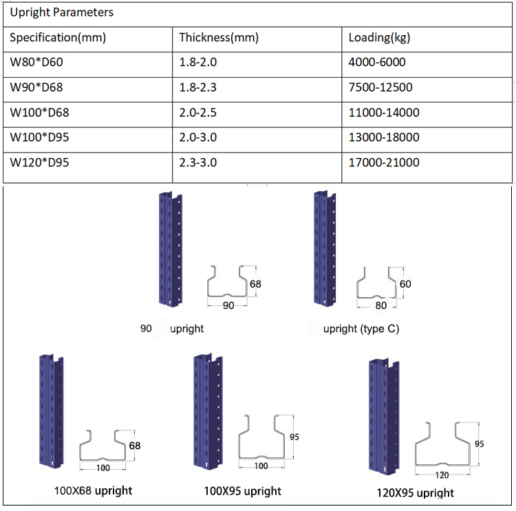 Rack Specification Detail