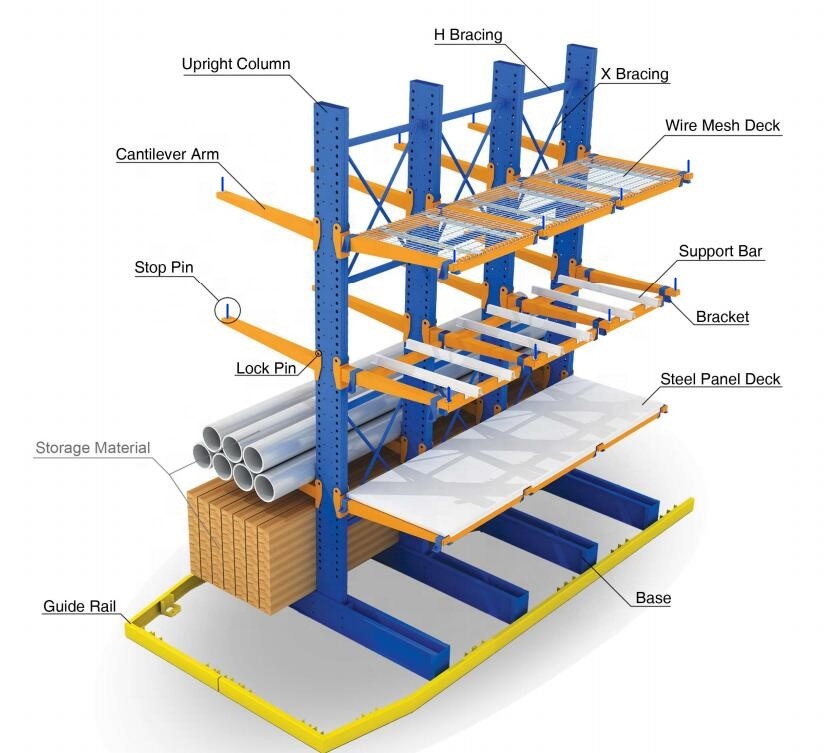 Jracking Cantilever Racking Overview