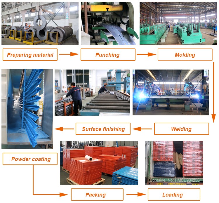 Production Process Flowchart