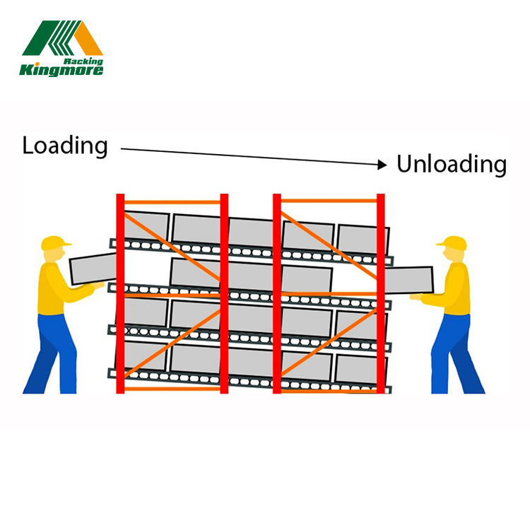 Customized Gravity Carton Flow Pallet Roller Rack System
