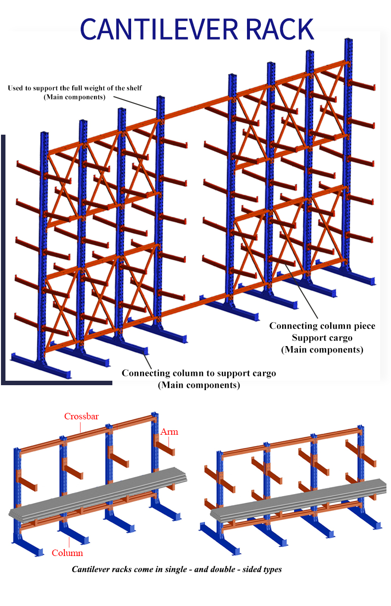 Cantilever racks detailed structure