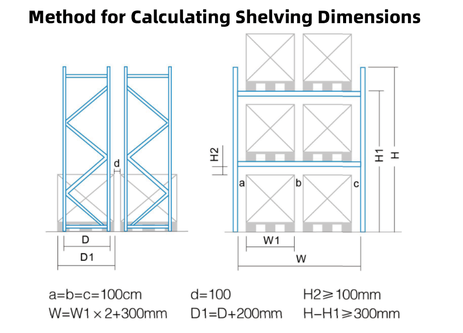 Pallet Rack Specifications Detail