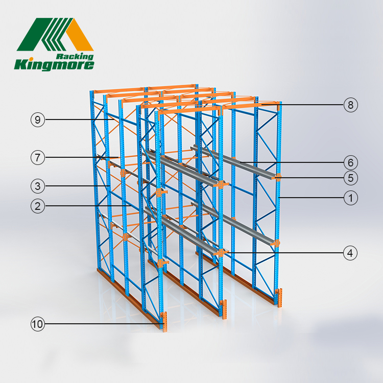 Drive In Rack Structure Detail
