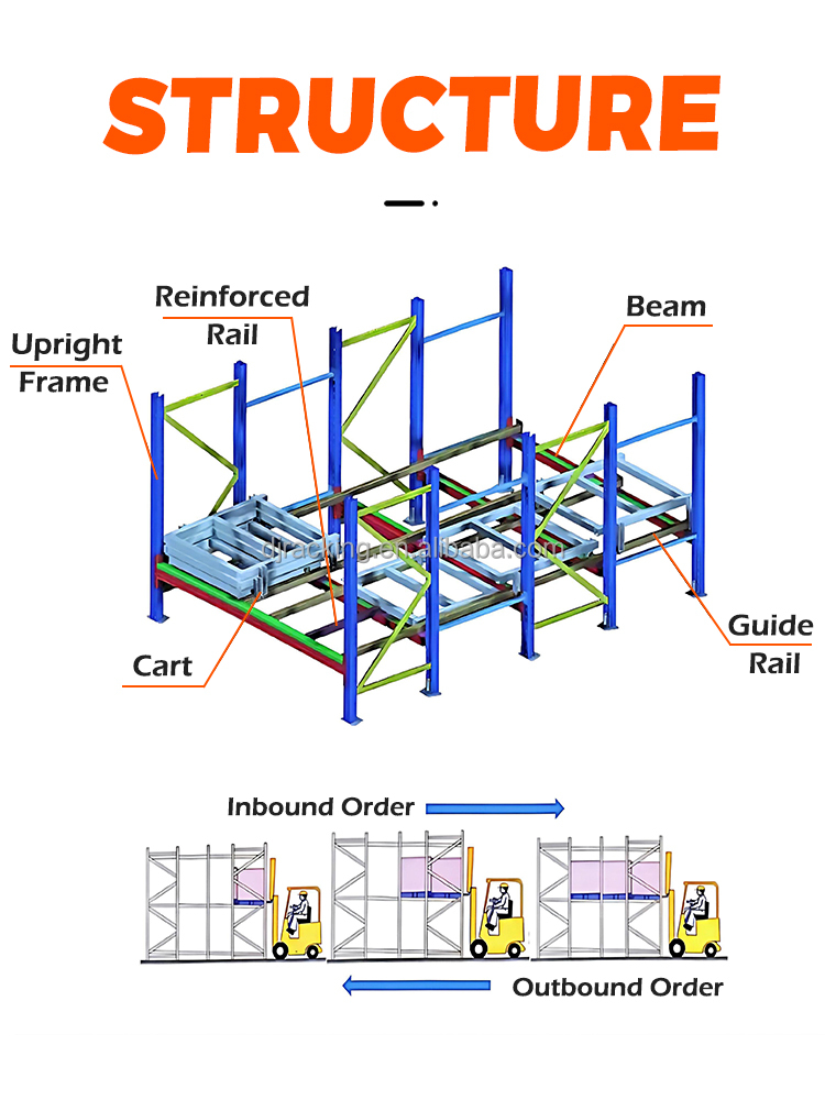 Structure layout