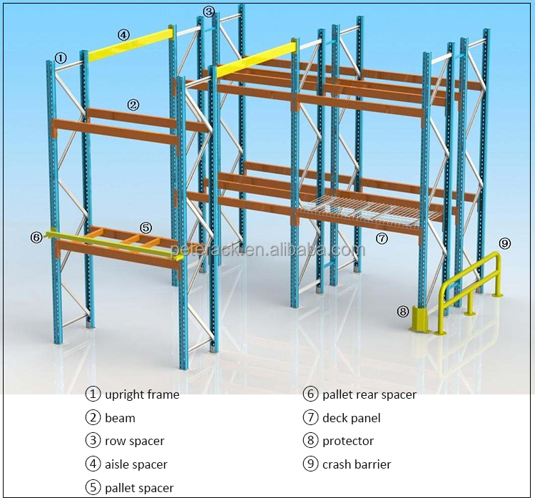 Storage Racking Frame