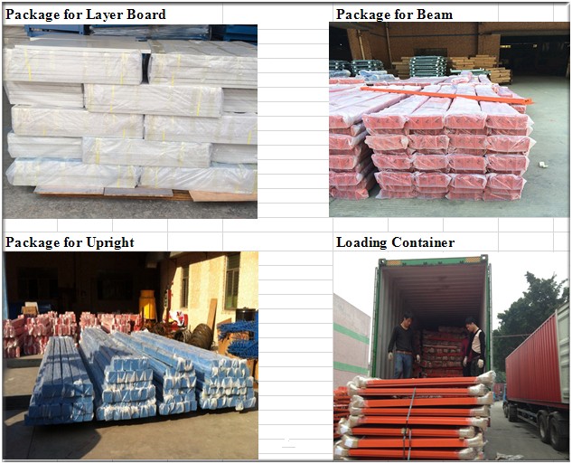 Shipping Process