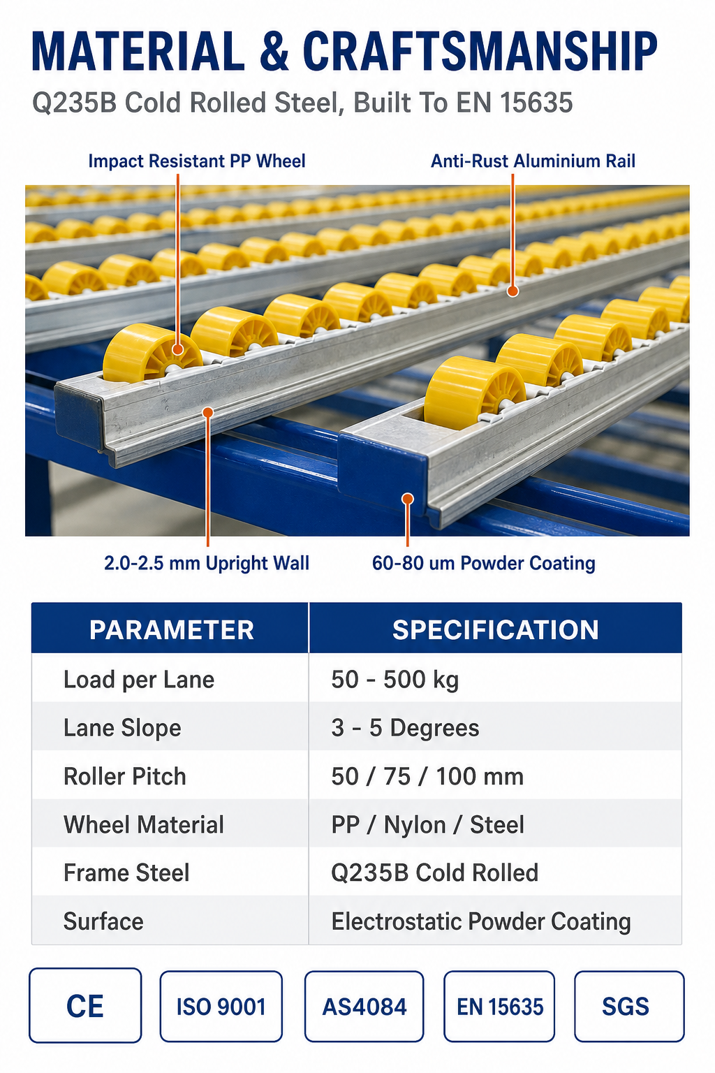 Product Details