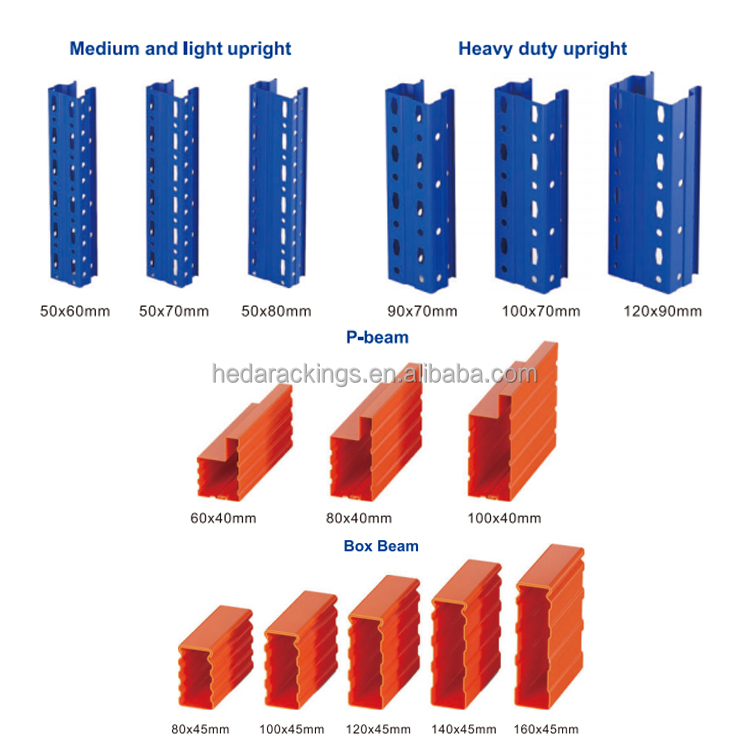Metal Shelving Detail Overview