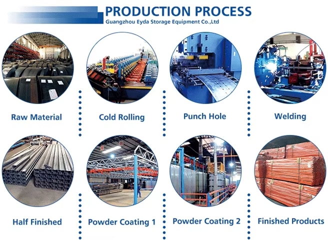 Industrial Storage Standard