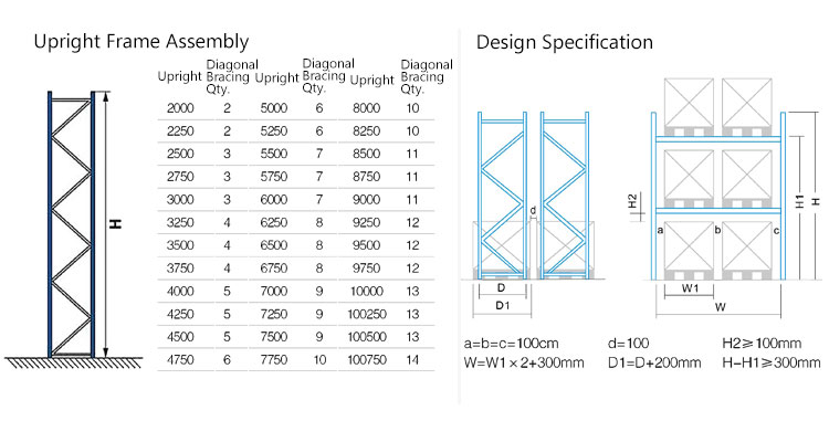 Push Back Racking Application