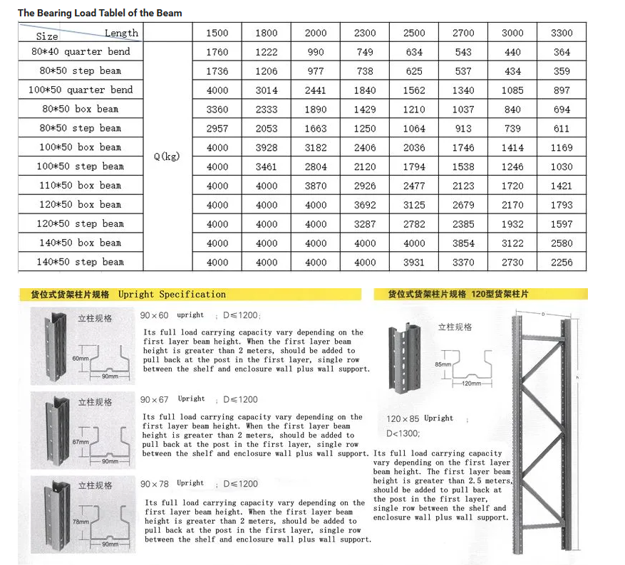 Industrial Storage Racks